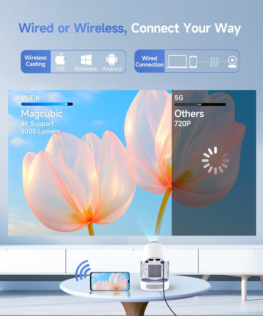 Magcubic HY300 Pro+ 4K draagbare projector met Android 11, 8000 lumen, WiFi 6, Bluetooth 5.4, buitenbioscoop, 5W HiFi-speaker, 720P HD-ondersteuning.